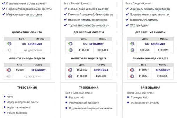 Мега или кракен